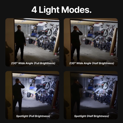 MaxLight™ 230° LED Headlamp