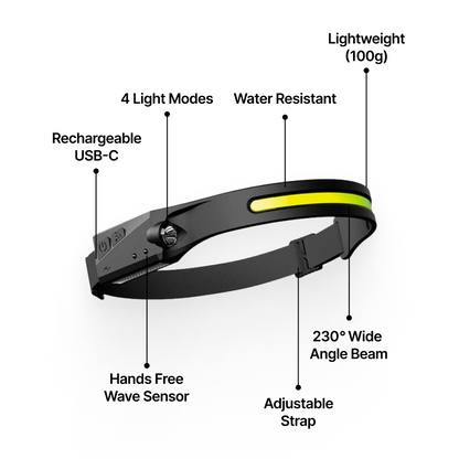 MaxLight™ 230° LED Headlamp